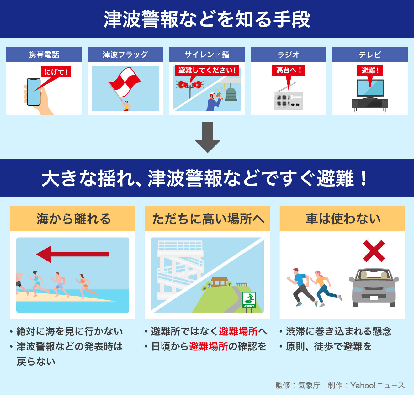 大きな揺れ、津波警報などですぐ避難