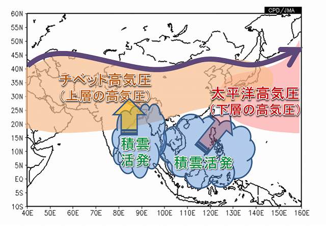 図１０－３