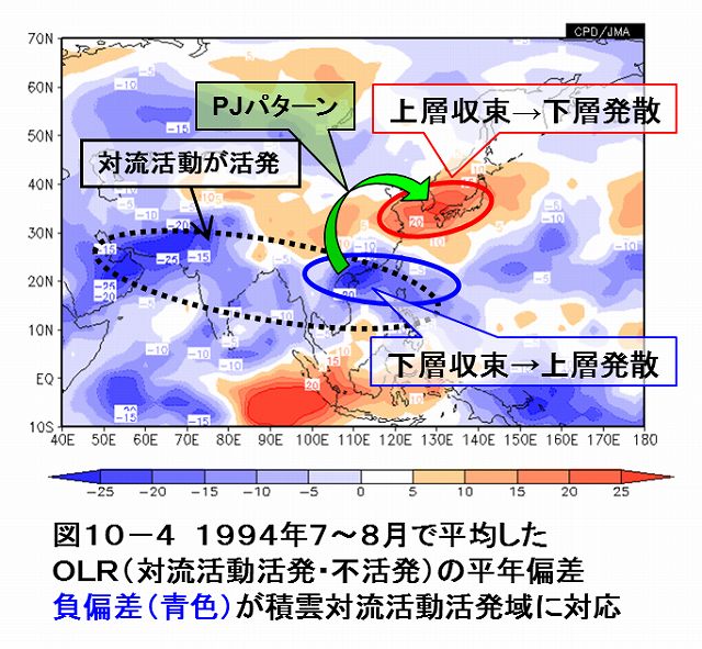 図１０－４