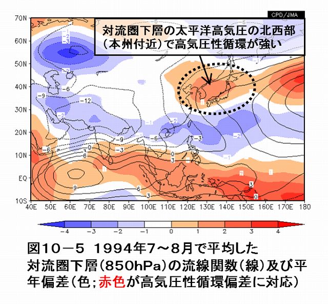 図１０－５