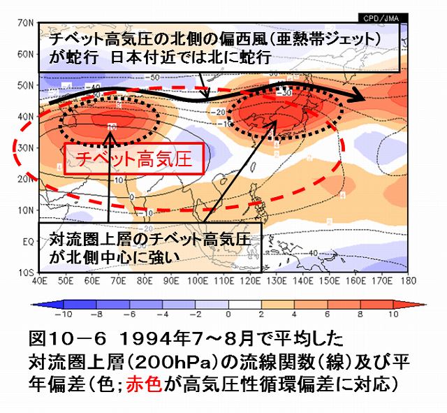 図１０－６