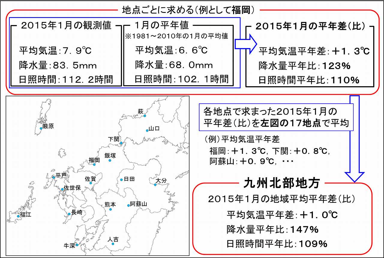 図１２－１