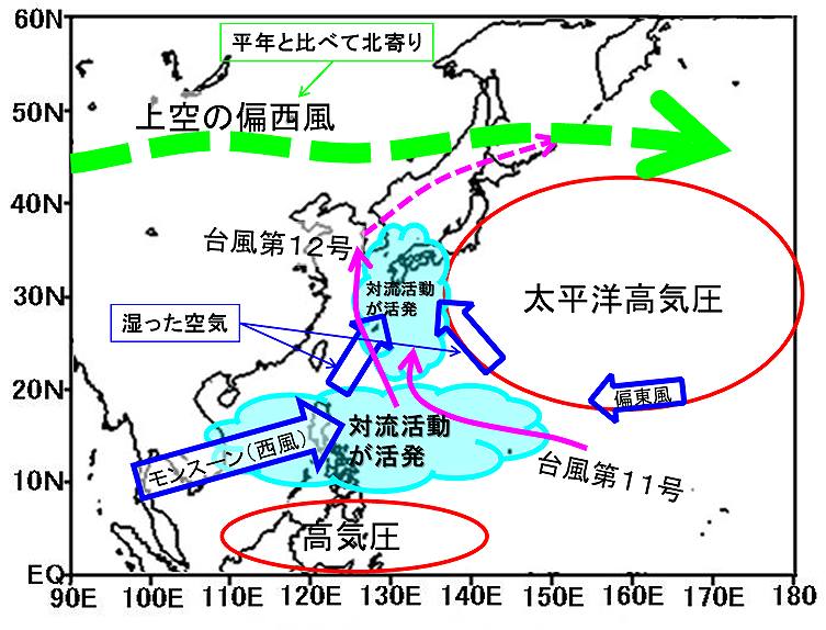 図１３－３