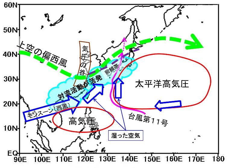 図１３－４