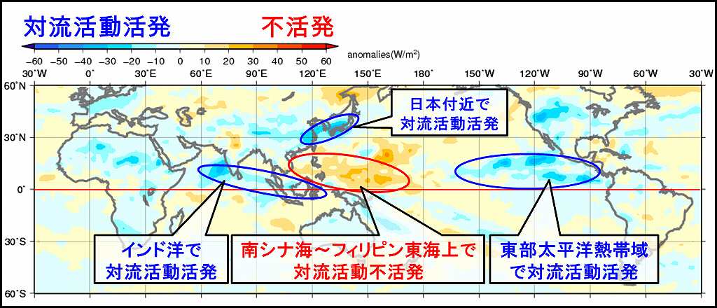 図１３－５