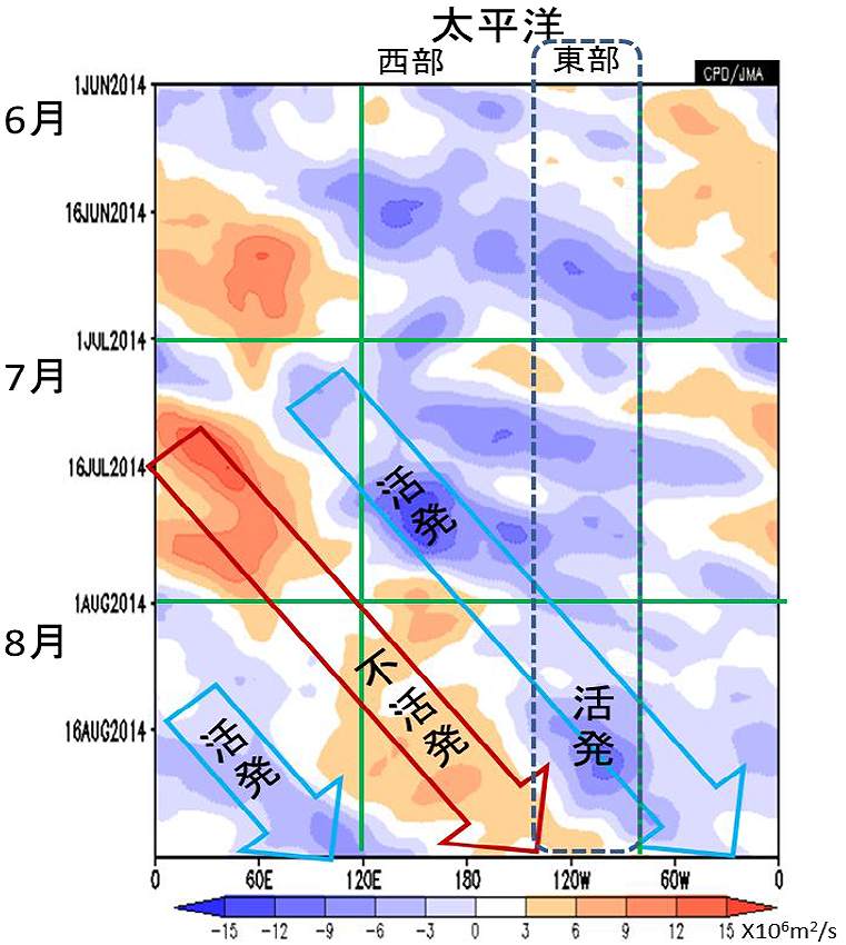 図１３－７