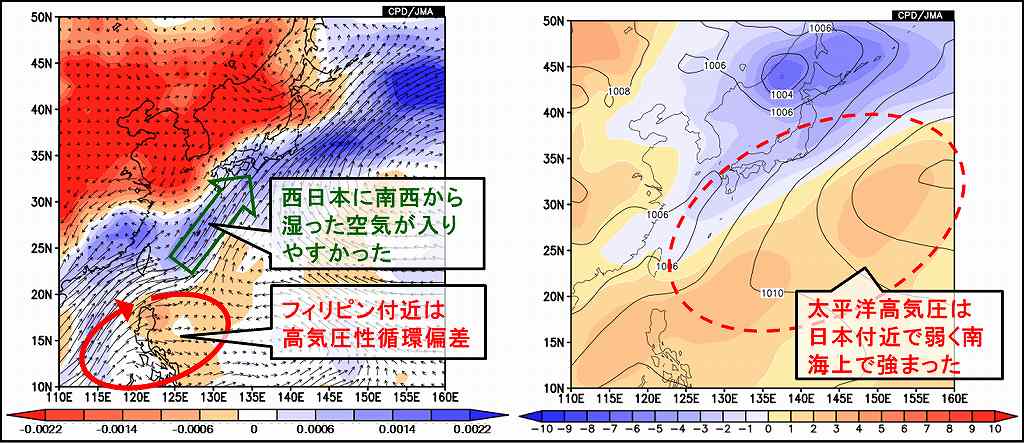 図１３－９