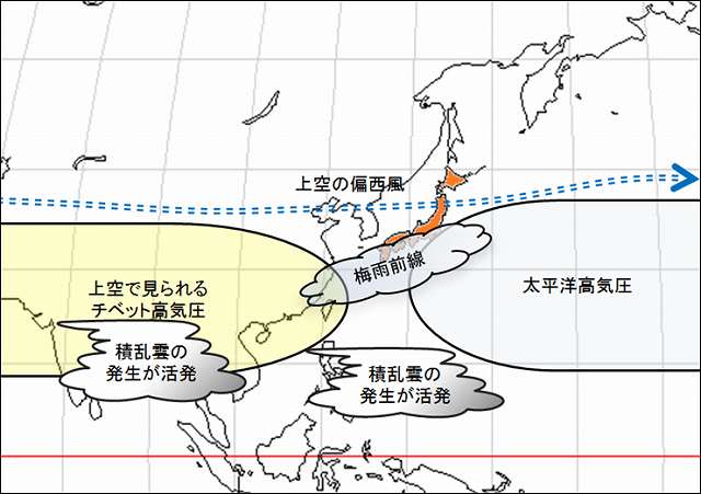 図３－１