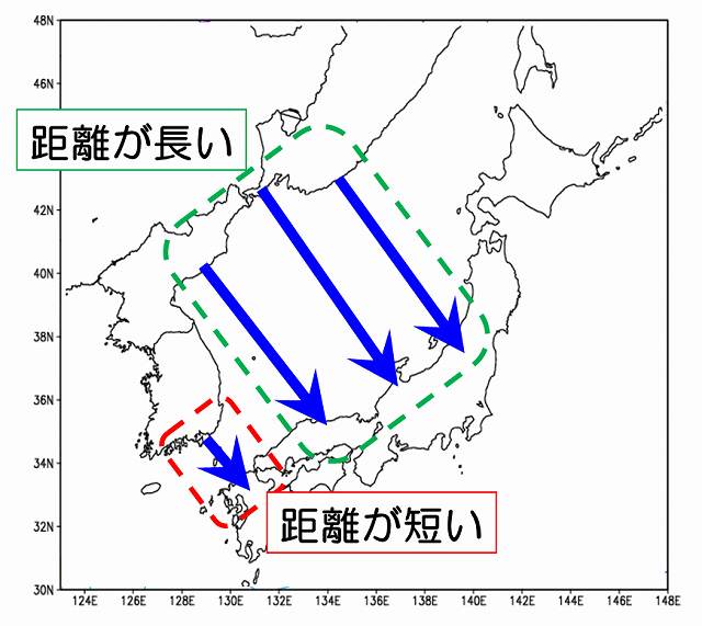 図６－３