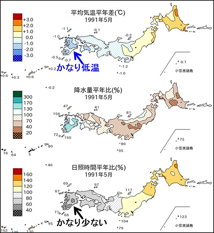 図９－１