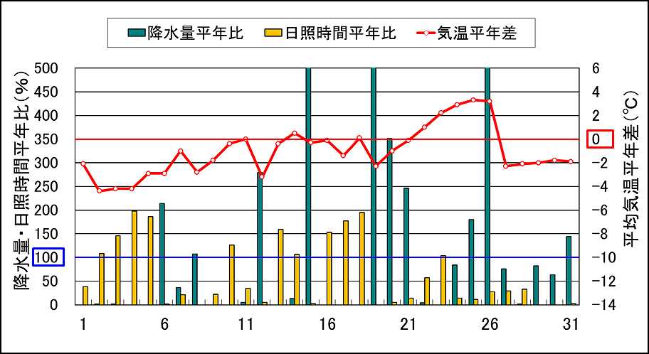 図９－２