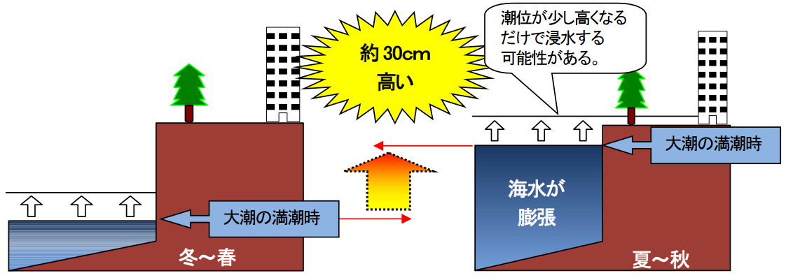 イメージ図