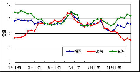 福岡管区気象台 気象災害に備える