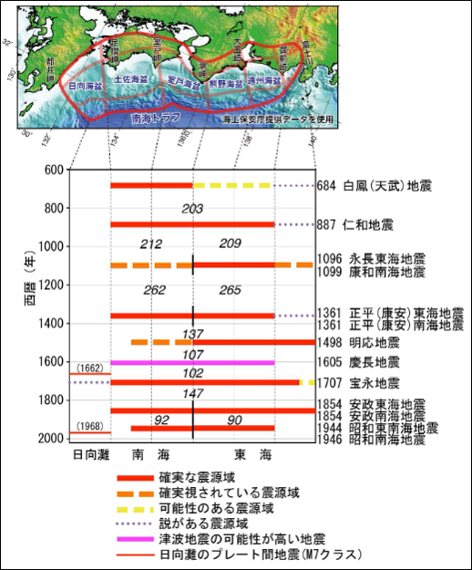 震央分布図