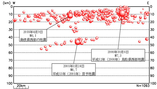 東西断面図