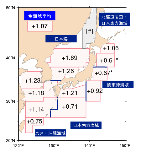 日本近海の海面水温の長期変化図