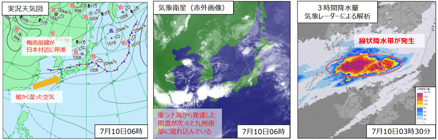 鹿児島県に線状降水帯発生時の気象状況（令和3年7月10日）