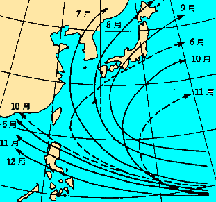 台風の月別の主な経路