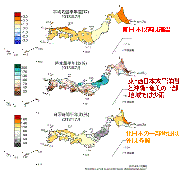 平均気温平年差、降水量平年比、日照時間平年比（2013年7月）