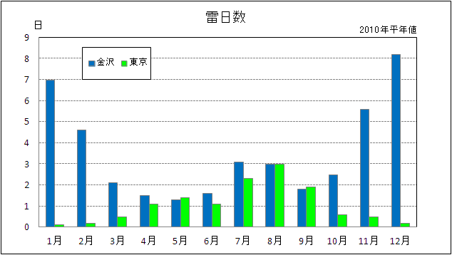 金沢地方気象台