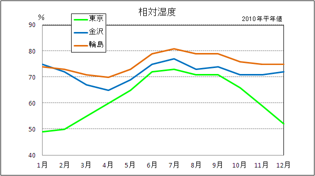 金沢地方気象台