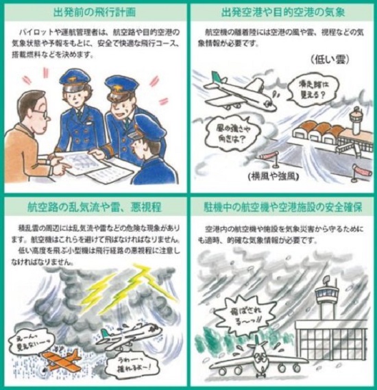 航空機の運航と気象