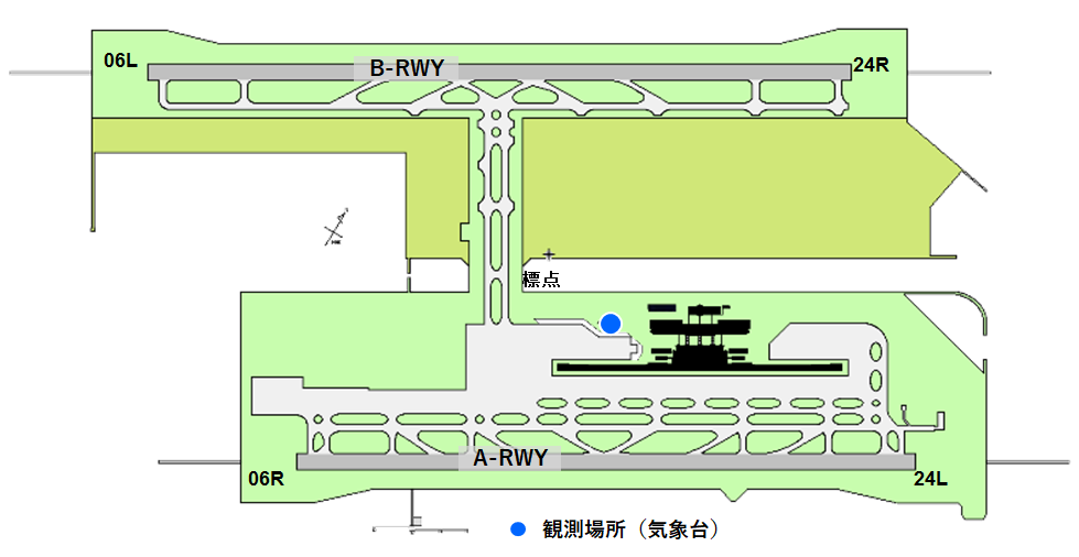 気圧の観測場所