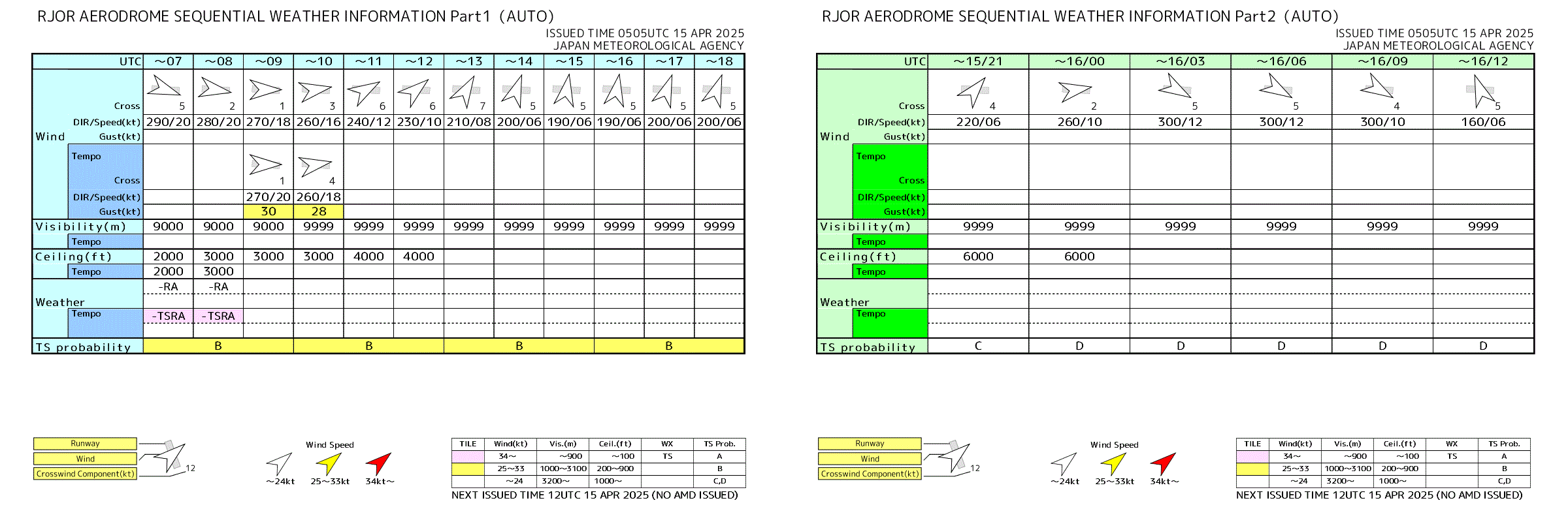 飛行場時系列情報