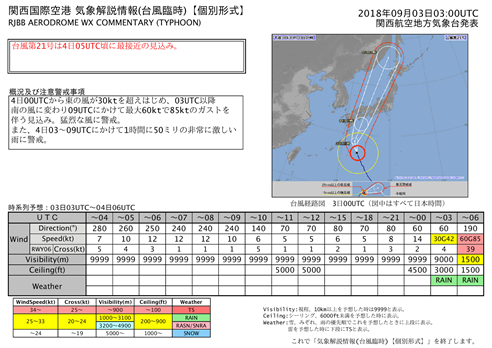 臨時に発表する飛行場気象解説情報