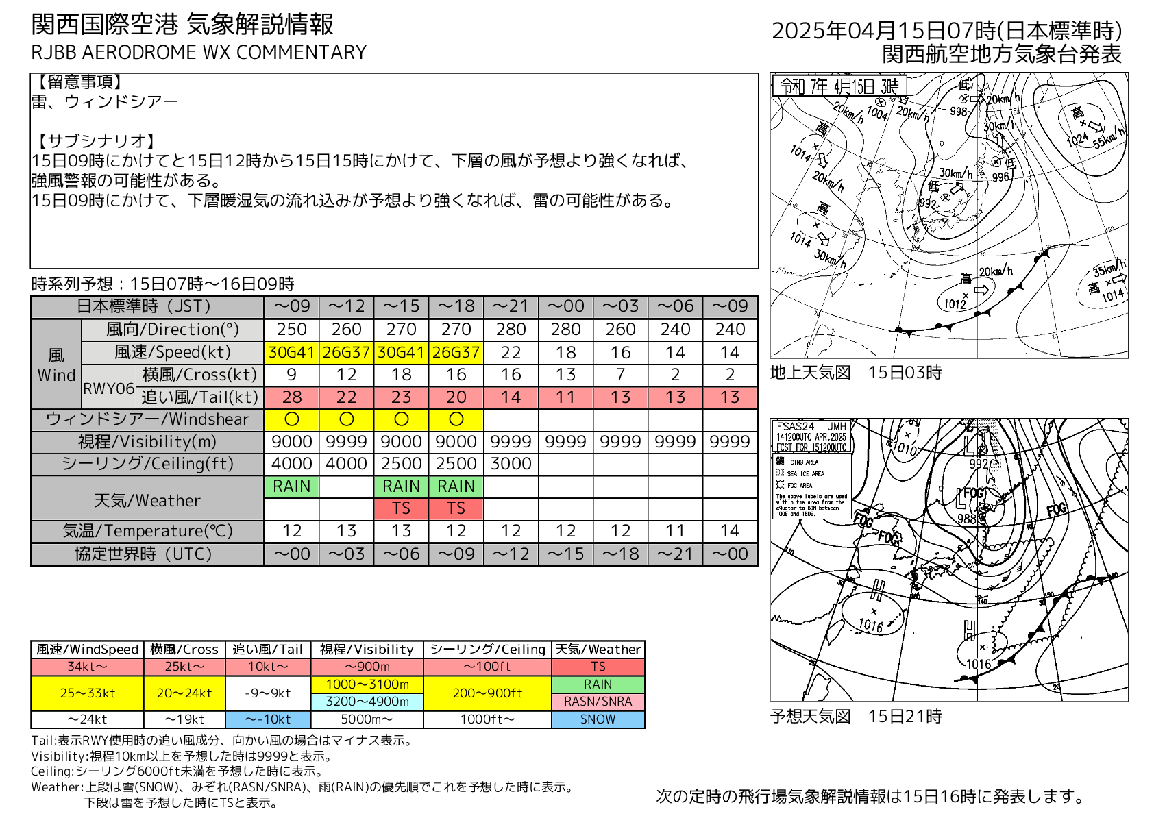 定時に発表する飛行場気象解説情報