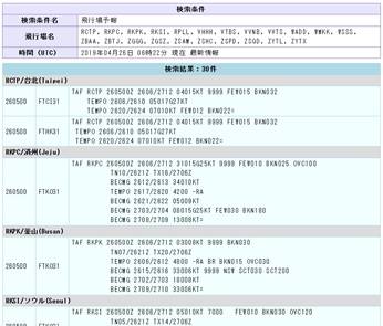 飛行場予報表