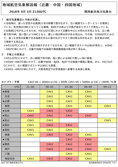 地域航空気象解説報