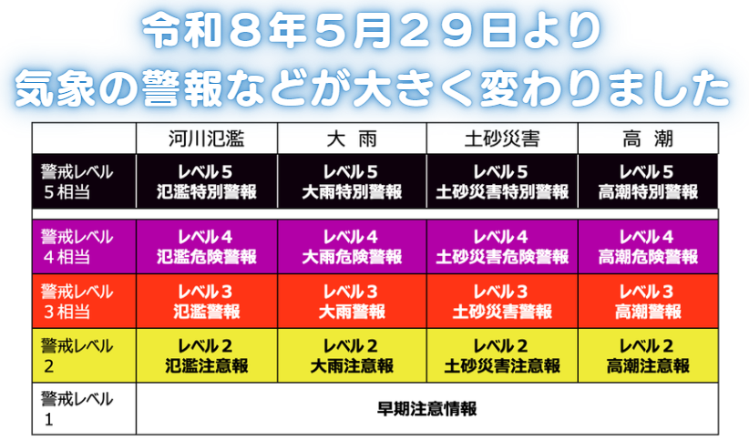 防災気象情報が変わりました！