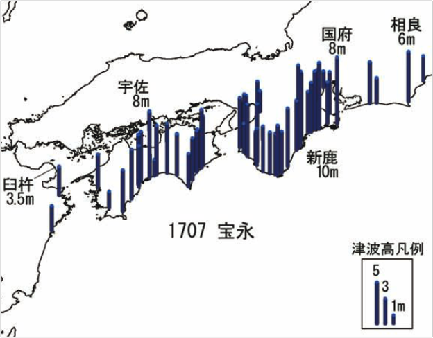 津波の高さ（宝永地震）