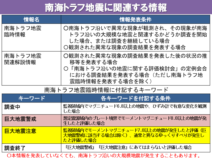 南海トラフ地震臨時情報