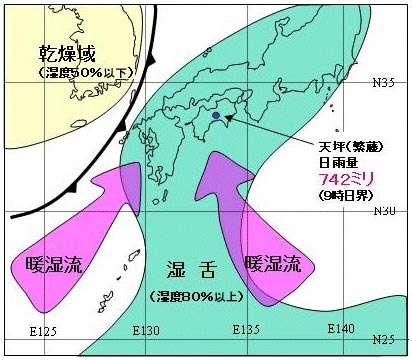 概念図