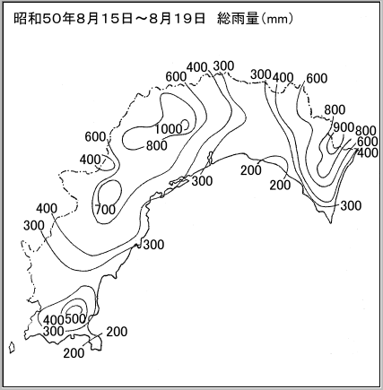 潮位