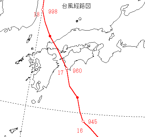 経路図