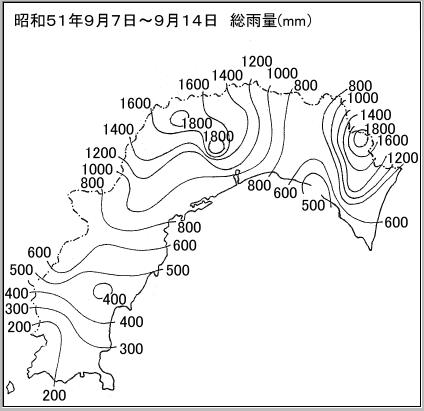 潮位