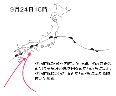 経路図