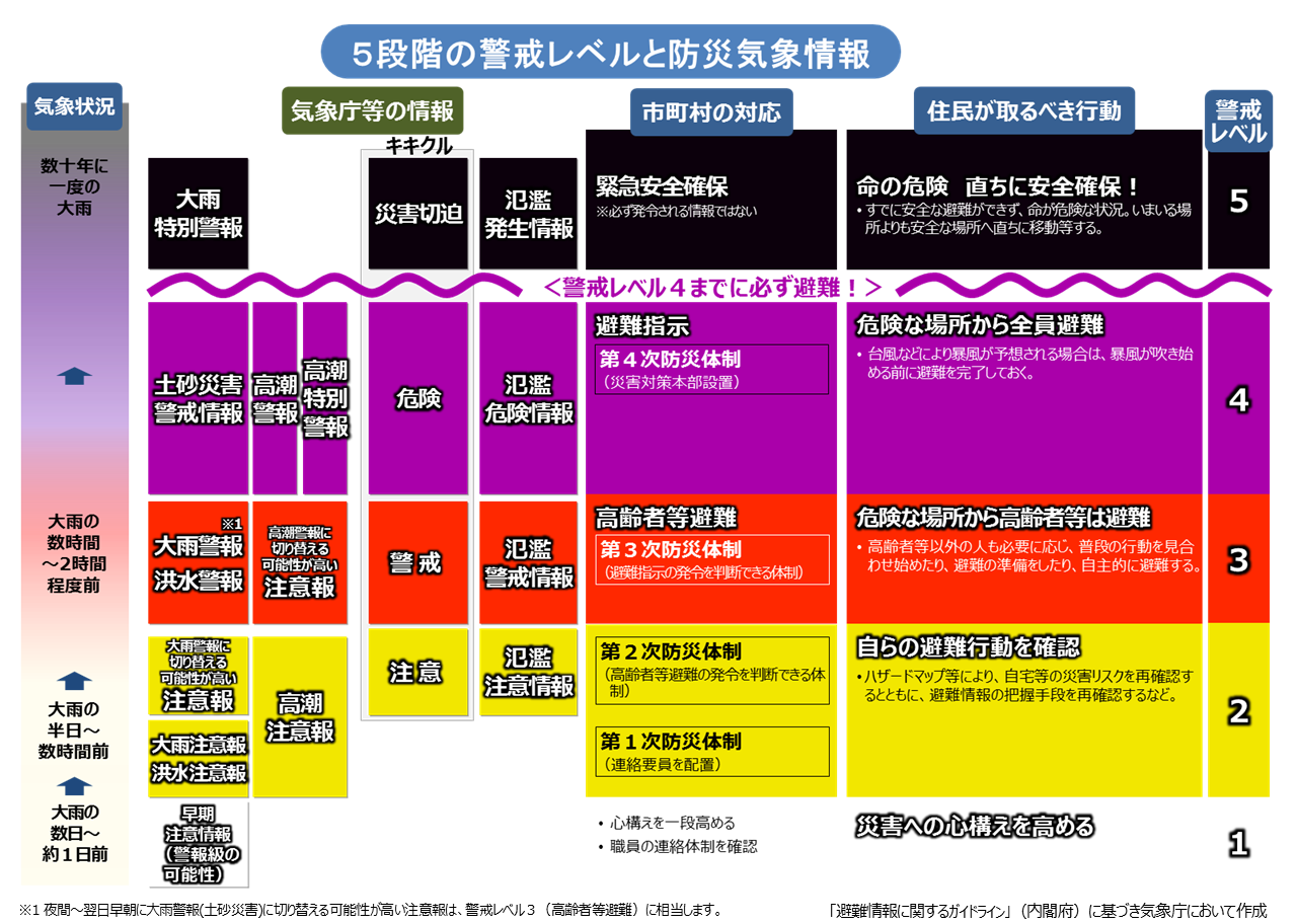 防災気象情報とその利活用