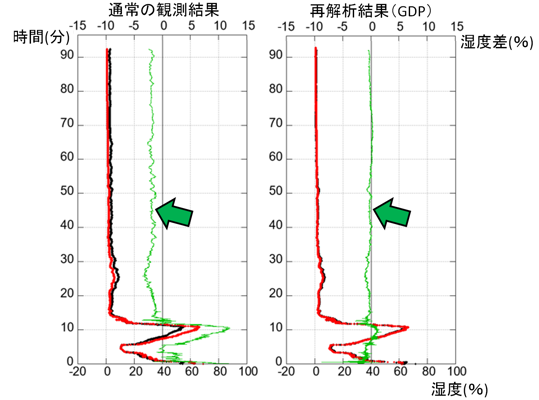 比較観測グラフ