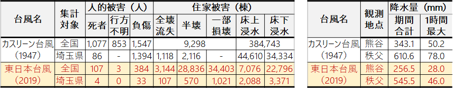 図2