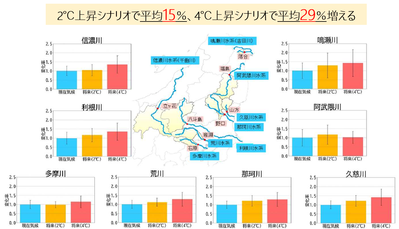図4