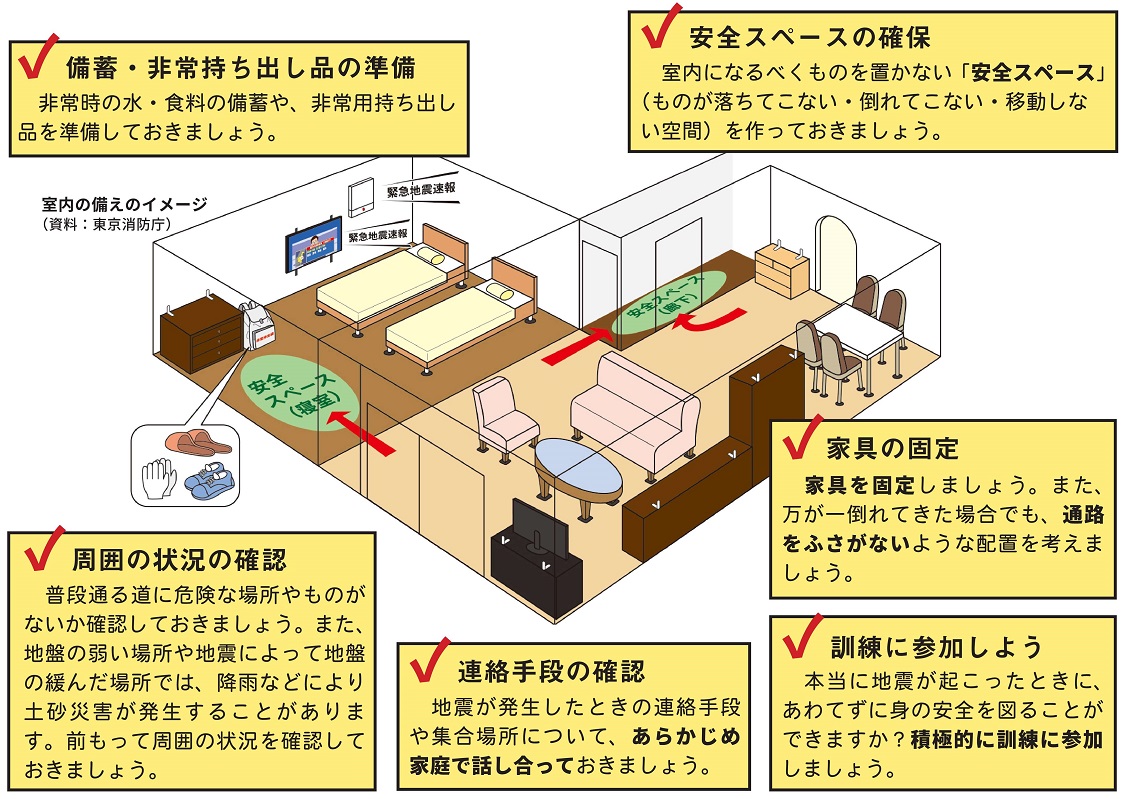 日頃からの備えの例