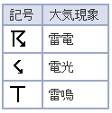 観測結果の見本