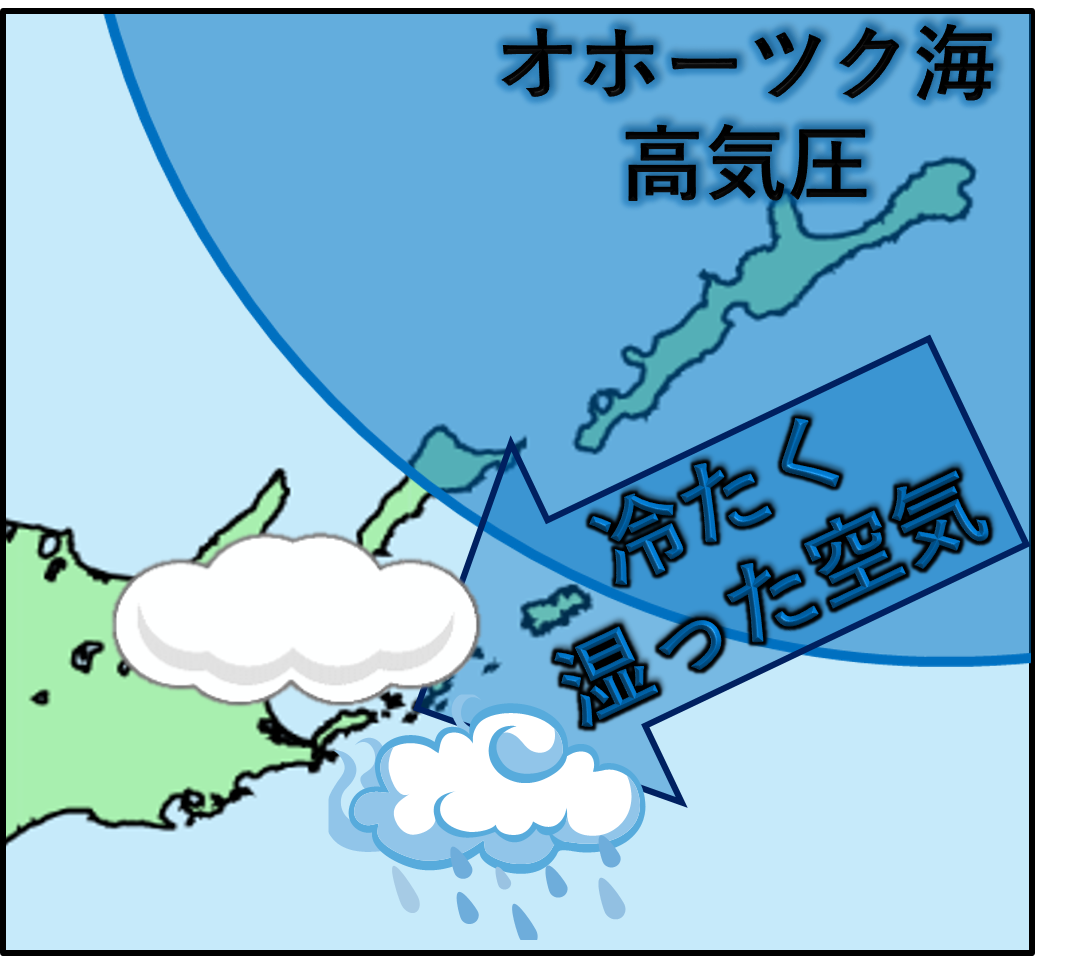 霧発生の仕組み