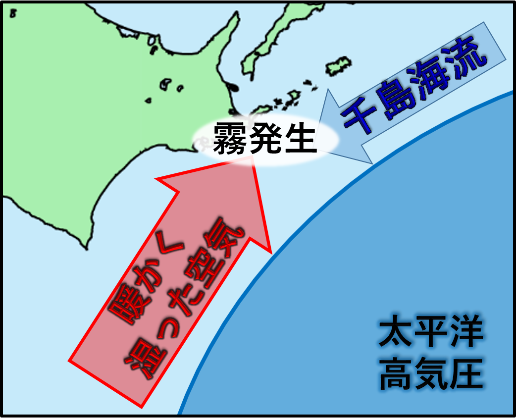 霧発生の仕組み