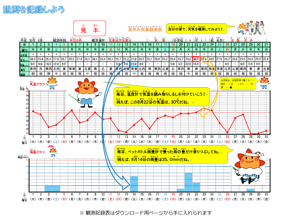 観測を記録しよう