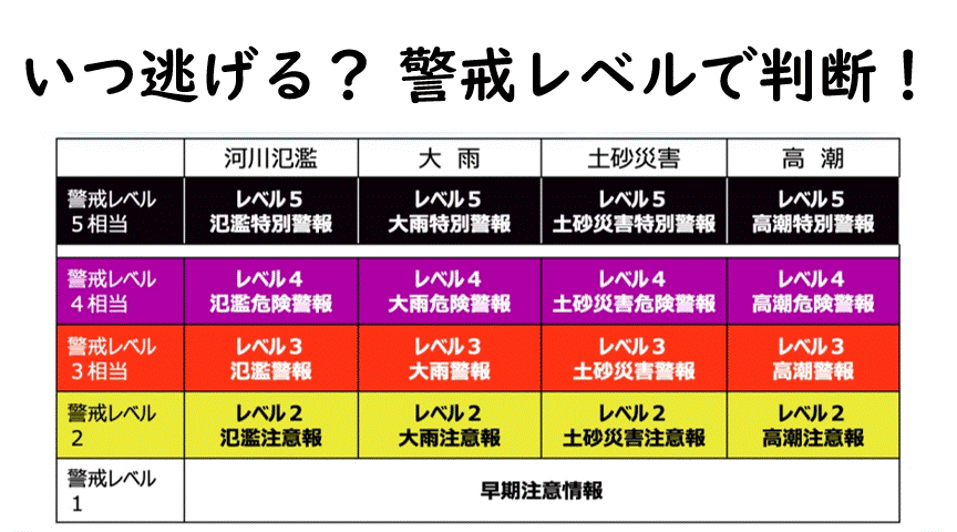 新たな防災気象情報報道発表